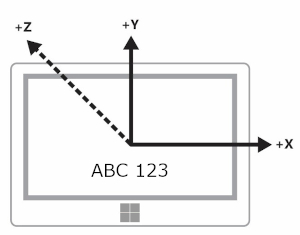 Orientación de la pantalla y del dispositivo en Horizontal