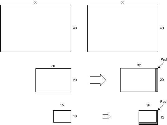 niveles de mapa mip comprimido y sin comprimir