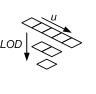 una textura 1d con niveles de mapa mip