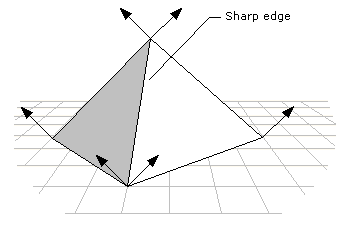 vectores normales de vértices duplicados en bordes afilados