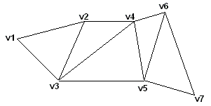 Ilustración de una franja de triángulos con siete vértices