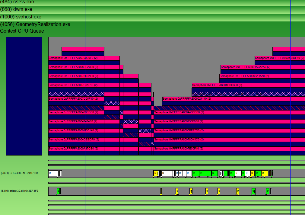 Captura de pantalla que muestra el tiempo empleado en el subproceso de U I.