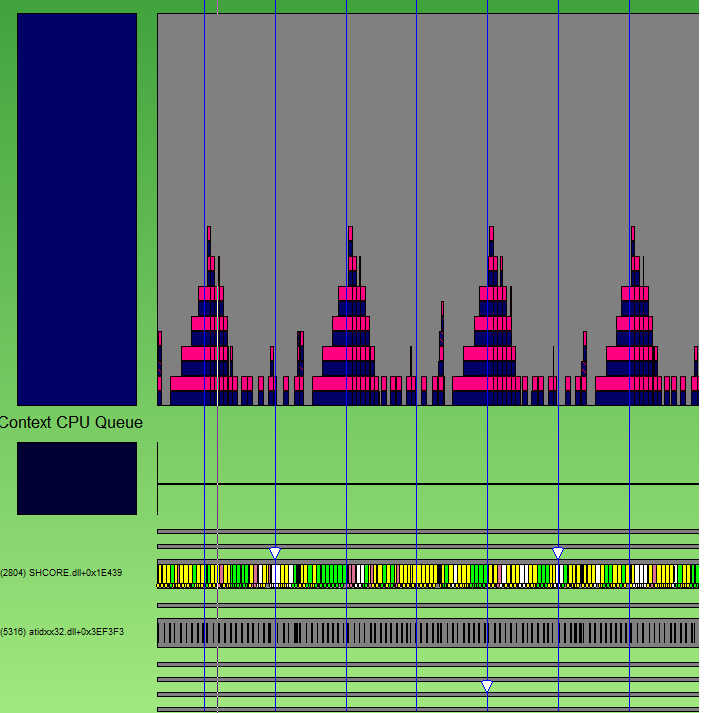 Captura de pantalla que muestra un ejemplo del subproceso de interfaz de usuario que satura la interfaz de usuario de C P U.