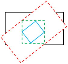 ilustración de un cuadro de límite verde en el rectángulo azul pequeño (cliprect)