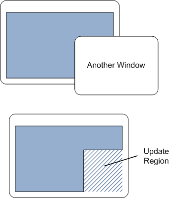 ilustración en la que se muestra cómo cambia la región de actualización cuando se superponen dos ventanas