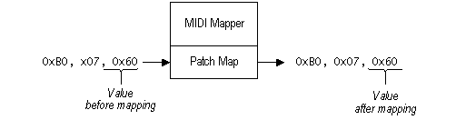 imagen midi mapper