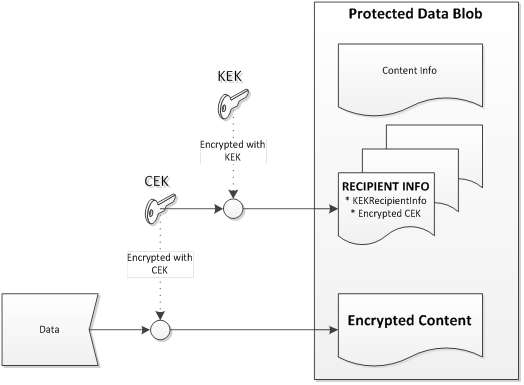 datos sobre protegidos