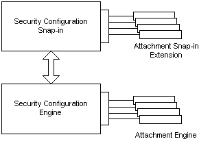 complementos y motores de datos adjuntos