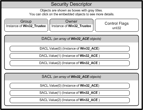 relaciones entre objetos de seguridad wmi