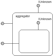 modelo de agregación com