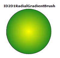 Ilustración de un círculo con un pincel de degradado radial