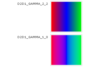 Ilustración de dos degradados de rojo a azul a verde, mezclado mediante sRGB gamma y linear-gamma