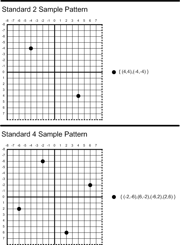 muestras para 2 y 4