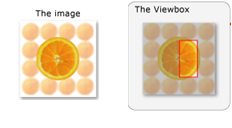 Imagen que muestra cómo se asigna un cuadro de vista a una imagen de origen