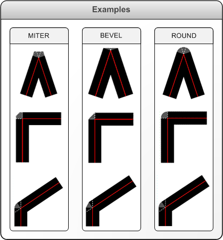 Diagrama que muestra ejemplos de los distintos valores de XPS_LINE_JOIN