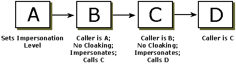 Diagrama que muestra el proceso cuando no se establece el ocultamiento.