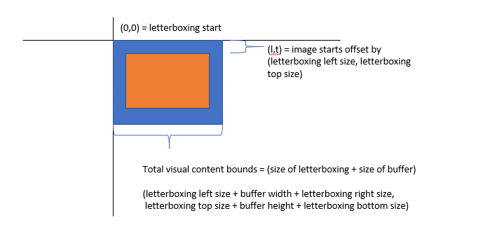 Márgenes de letterboxing