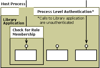 Diagrama que muestra 