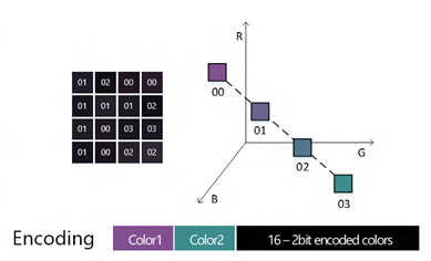 calcular 4 valores de color para representar el bloque.