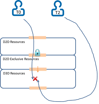 diagrama de protección de subprocesos.