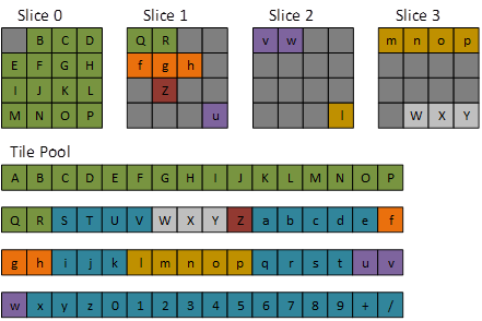 asignación más detallada de un recurso en mosaico 3d