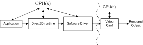 diagrama de una CPU y una GPU y sus componentes