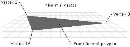 ilustración de un vector normal para una cara frontal