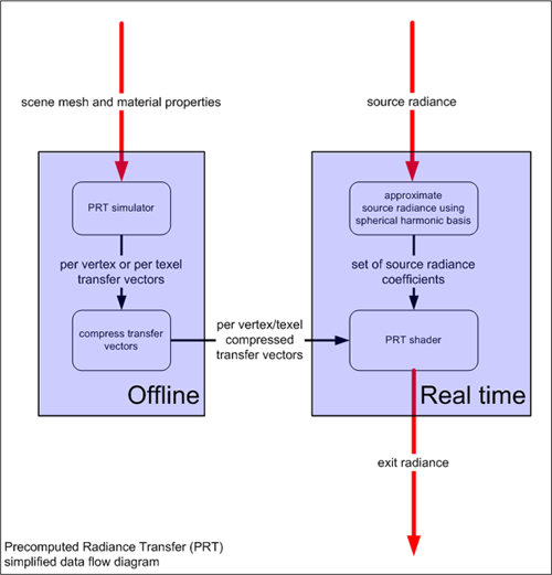 diagrama del flujo de datos prt