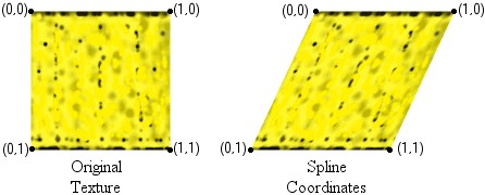 ilustración de una textura original y la textura con coordenadas basadas en spline