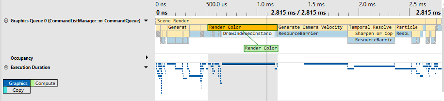 Información de tiempo en la vista Escala de tiempo de captura de GPU de PIX