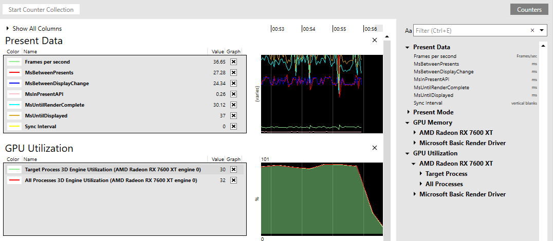 Visualización de gráficos y contadores del Monitor del sistema