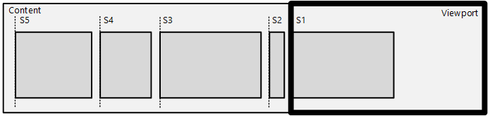 diagrama que muestra el uso del punto de acoplamiento rtl