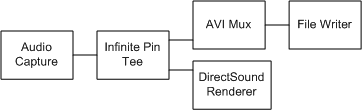 gráfico de captura de audio con vista previa