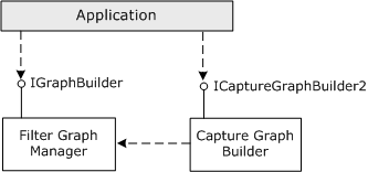 uso del generador de gráficos de captura