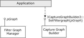 inicialización del generador de grafos de captura