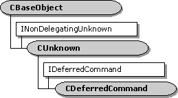 Jerarquía de clases cdeferredcommand