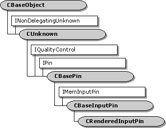 jerarquía de clases crenderedinputpin