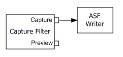 gráfico de captura de windows media