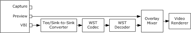 Gráfico de vista previa de wst