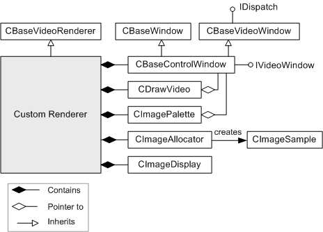 representador de vídeo personalizado mediante cdrawimage