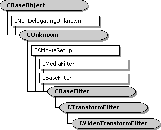 Jerarquía de clases cvideotransformfilter