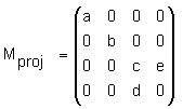 matriz de proyección de perspectiva