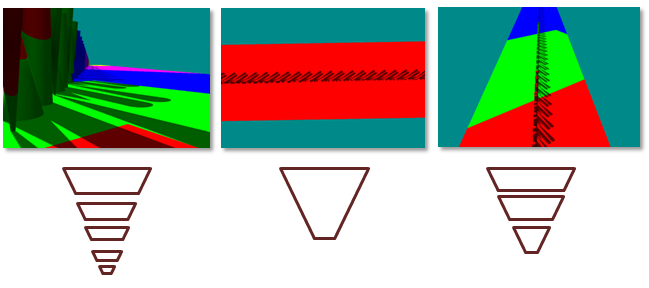 diferentes configuraciones requieren diferentes divisiones de frustum