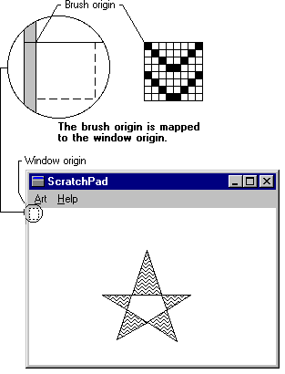 ilustración que muestra que el origen del pincel está asignado al origen de la ventana