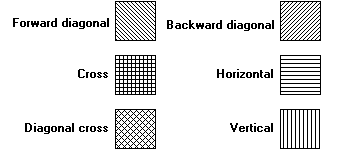 ilustración en la que se muestran seis cajas, una rellenada por cada uno de los seis pinceles de sombreado