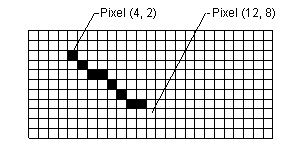 ilustración en la que se muestra una cuadrícula rectangular con celdas rellenas para indicar una línea entre dos puntos de conexión