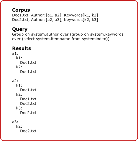 diagrama que muestra que los agregados se definen sobre hojas y se duplican, y solo se cuentan una vez