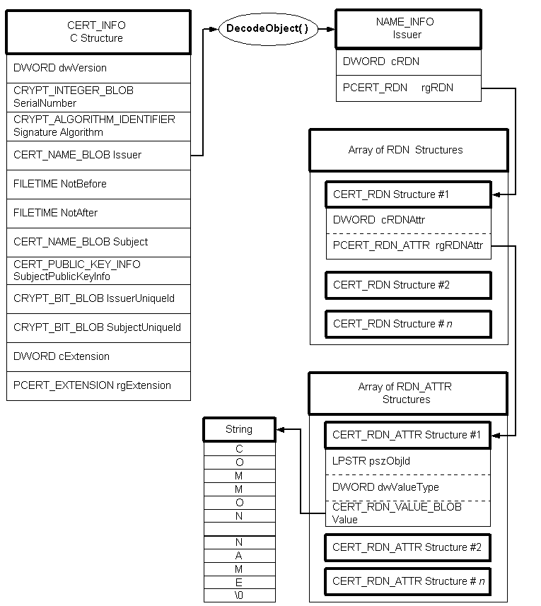 descodificación con cryptdecodeobject