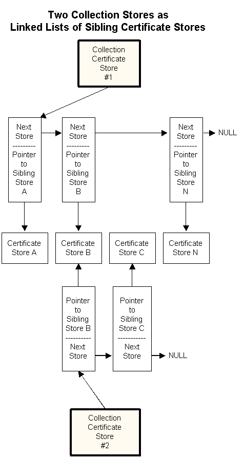 almacenes de recopilación