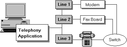 Dispositivos de línea